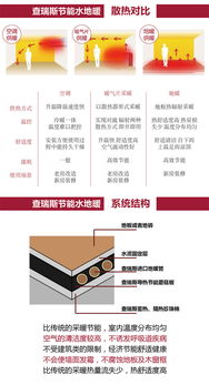 上海90㎡戶型德國威能水地暖安裝全攻略 價格、施工與選購指南