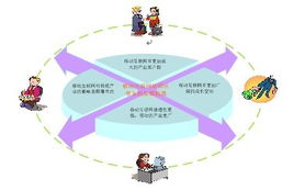 西安高新技術產業(yè)開發(fā)區(qū)門戶網站 構建軟件外包服務新高地