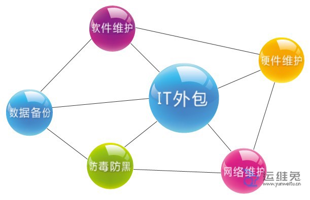 IT外包服務與軟件外包的雙重紅利 節約成本、提升效率、降低風險